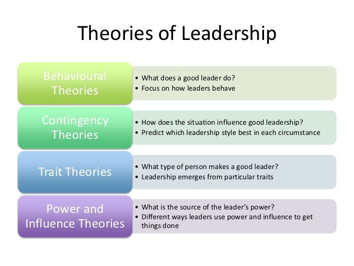 Theories Of Leadership